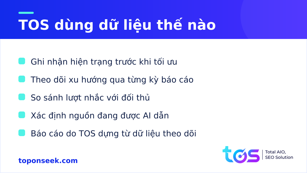 Cách TOS dùng dữ liệu OtterlyAI trong dịch vụ GEO/AEO