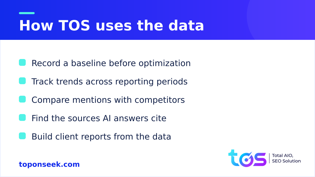 How TOS uses OtterlyAI data in GEO and AEO services