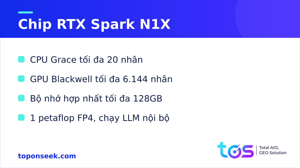 Thông số chip RTX Spark N1X của NVIDIA